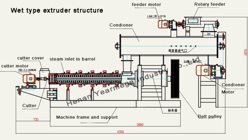 Structure of Wet Fish Feed Machine