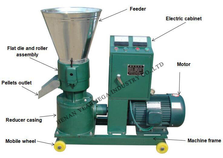 flat die pellet mill