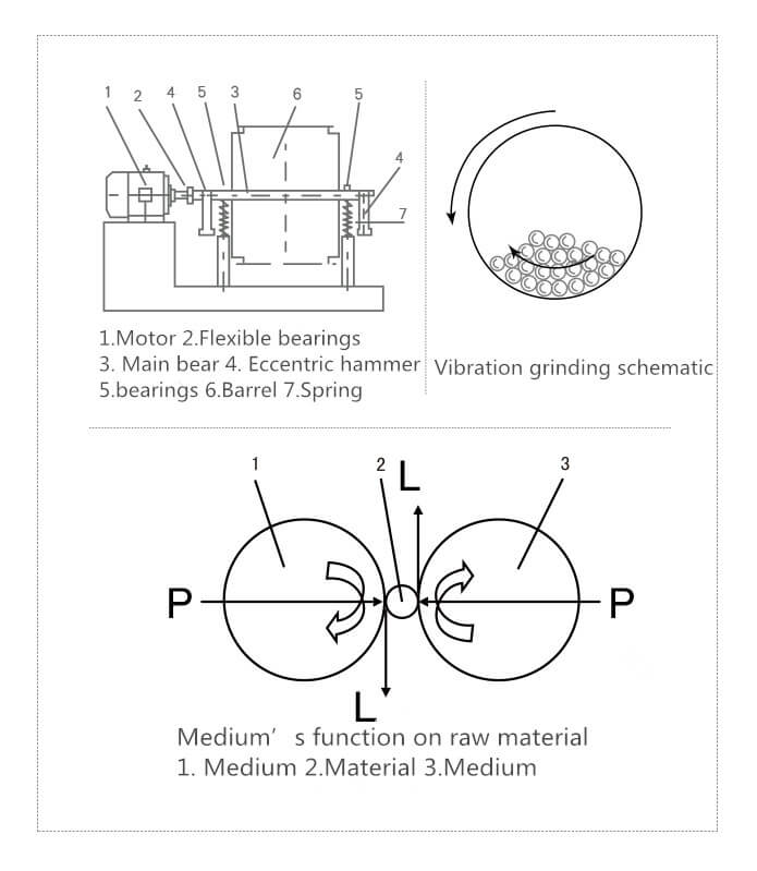 ultrafine mill working principle