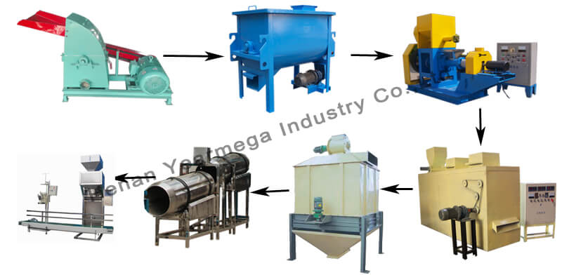 Main machines of fish feed production line