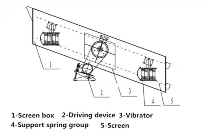 grading sieve