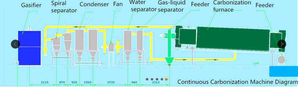 Continuous furnace working process